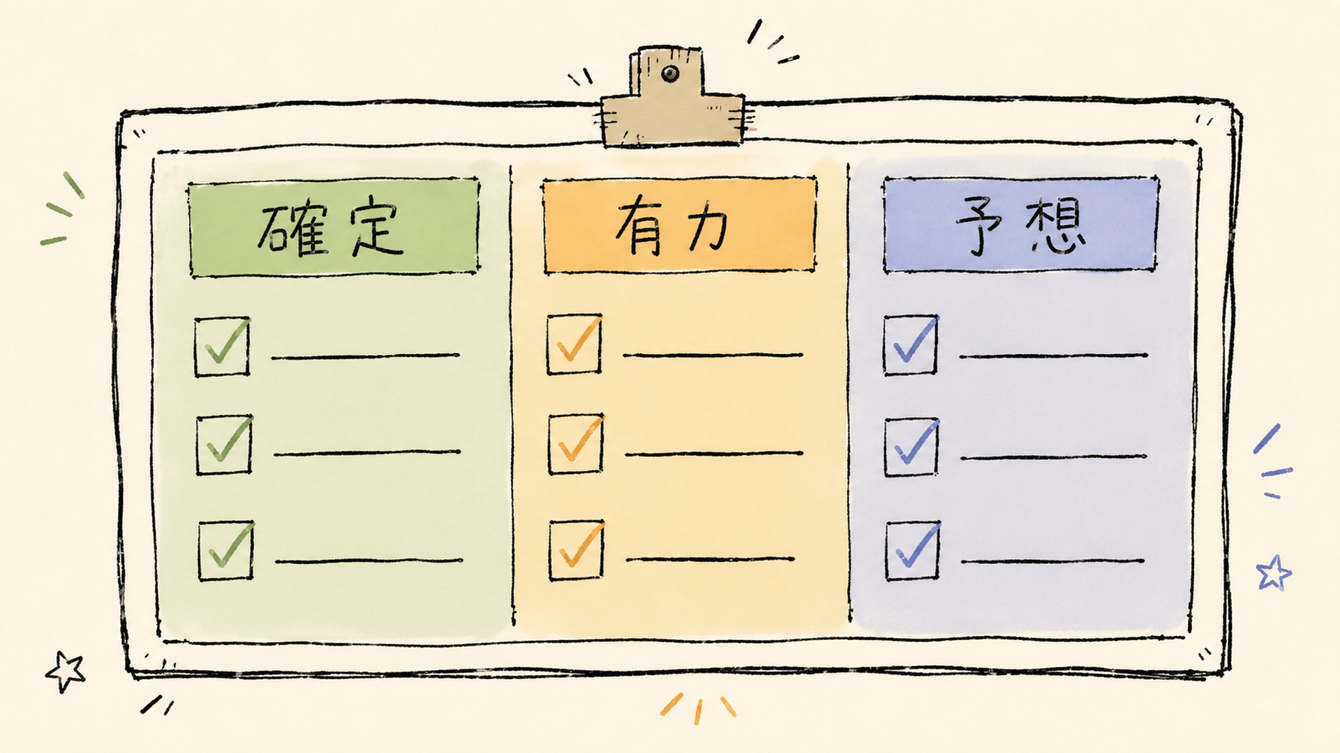 確定・有力・予想の3段階に色分けされたチェックリストのボード