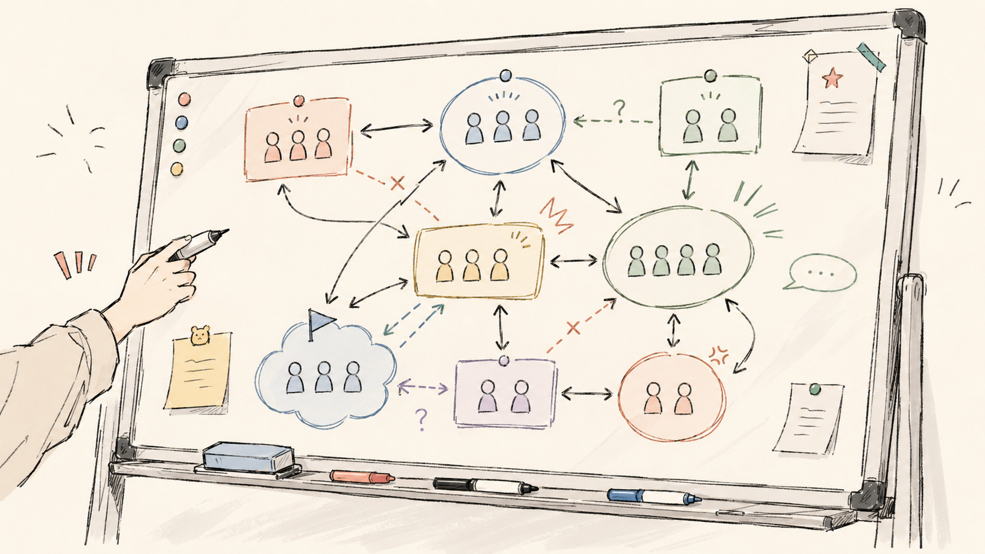 複数の陣営を線で結んだ相関図を書き込んだホワイトボード
